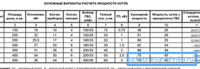 Obliczanie urządzeń energetycznych. Obliczanie urządzeń energetycznych.