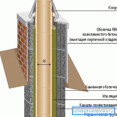 Obliczenia są niezbędne do określenia projektu komina