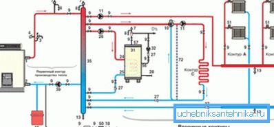 System powinien być obliczony przez doświadczonego inżyniera lub architekta.