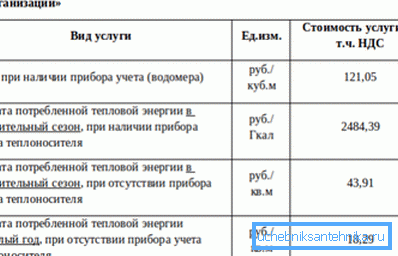 Obliczanie energii cieplnej w przypadku ogrzewania odbywa się w gigacalories. Obliczanie energii cieplnej w przypadku ogrzewania odbywa się w gigacalories.