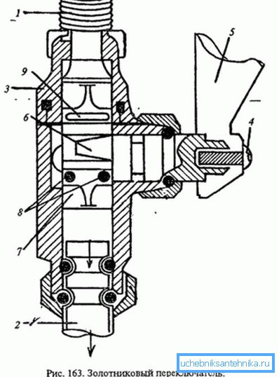 Lokalizacja pierścieni i innych elementów w mechanizmie szpuli. Lokalizacja pierścieni i innych elementów w mechanizmie szpuli.