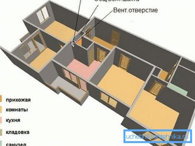 Lokalizacja kanału wentylacyjnego w mieszkaniu panelowym Lokalizacja kanału wentylacyjnego w mieszkaniu panelowym