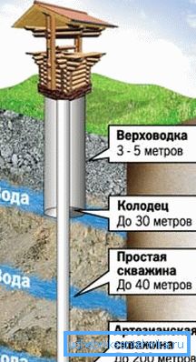 Lokalizacja warstw wodonośnych. Lokalizacja warstw wodonośnych.