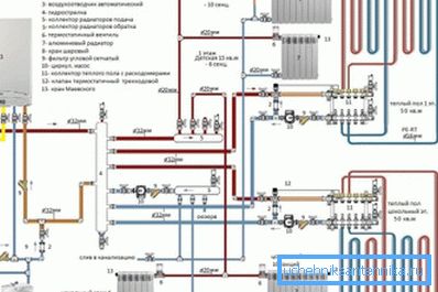 Rozszerzony schemat podłączenia grzałki gazowej z dwoma obwodami i osobnym kolektorem do podłączenia do akumulatora i podgrzewanej podłogi Rozszerzony schemat podłączenia grzałki gazowej z dwoma obwodami i osobnym kolektorem do podłączenia do akumulatora i podgrzewanej podłogi