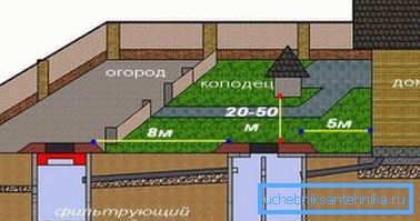 Odległość podczas oglądania nie przekracza 15 metrów. Odległość podczas oglądania nie przekracza 15 metrów.