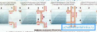 Różne opcje łączenia grzejników w systemie