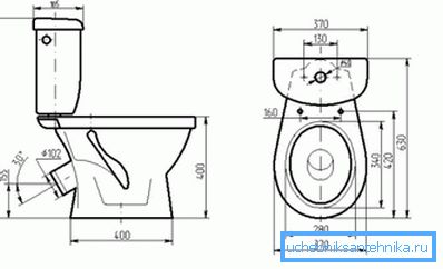 Rozmiary standardowego osprzętu hydraulicznego Rozmiary standardowego osprzętu hydraulicznego