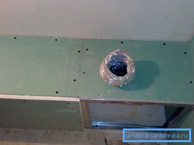 Umieszczenie fal w pudełku kartonowo-gipsowym Umieszczenie fal w pudełku kartonowo-gipsowym