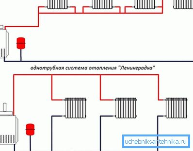 Odmiany systemów monotube