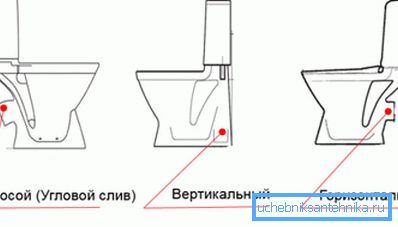 Odmiany rury spustowej. Odmiany rury spustowej.
