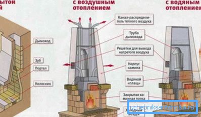 Rodzaje istniejących kominków do ogrzewania domu Rodzaje istniejących kominków do ogrzewania domu
