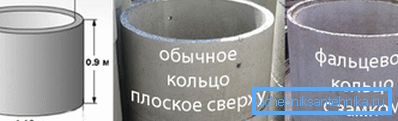 Odmiany wyrobów betonowych według rodzaju połączenia. Odmiany wyrobów betonowych według rodzaju połączenia.