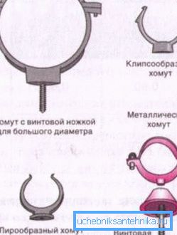 Różne elementy złączne do rur kanalizacyjnych Różne elementy złączne do rur kanalizacyjnych