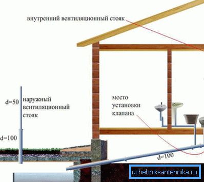 Parterowy układ domu