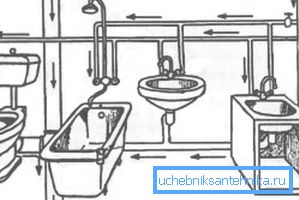 Okablowanie w pomieszczeniach łazienki Okablowanie w pomieszczeniach łazienki