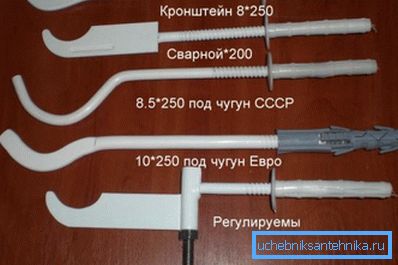 Regulowane i nieregulowane wsporniki Regulowane i nieregulowane wsporniki