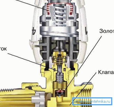 Regulator sekcyjny Regulator sekcyjny