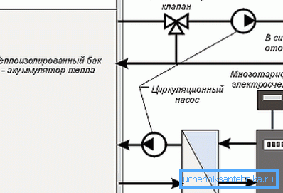 Zalecany schemat podłączenia kotła elektrycznego Zalecany schemat podłączenia kotła elektrycznego
