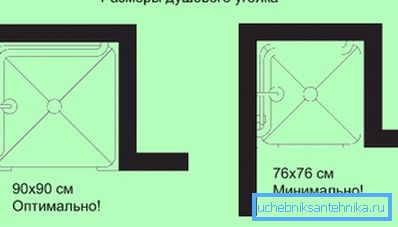 Zalecane wymiary Zalecane wymiary