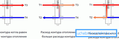 Tryby działania igły hydraulicznej. Tryby działania igły hydraulicznej.