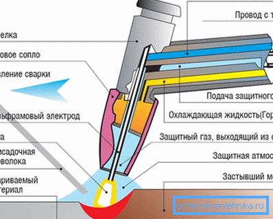 Ręczne spawanie łukowe Ręczne spawanie łukowe