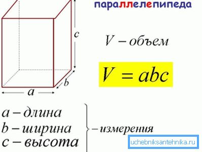 Z punktu widzenia geometrii prostokątna instalacja rurowa to prostokątny równoległościan.