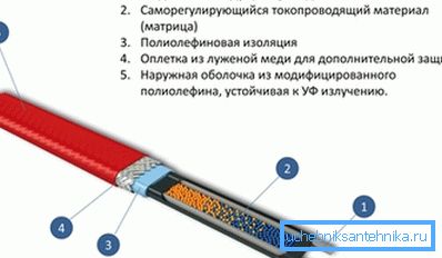 System samoregulujący może regulować temperaturę w każdym miejscu osobno System samoregulujący może regulować temperaturę w każdym miejscu osobno