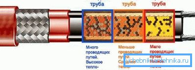 Kabel samoregulujący