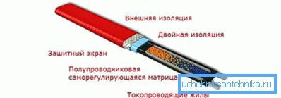 Kabel samoregulujący do doprowadzania wody Kabel samoregulujący do doprowadzania wody