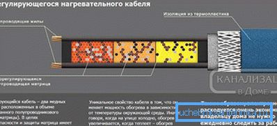 2797 Samoregulujące