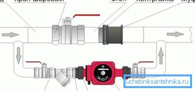 Samoczynne instalowanie obejścia w systemie grzewczym Samoczynne instalowanie obejścia w systemie grzewczym