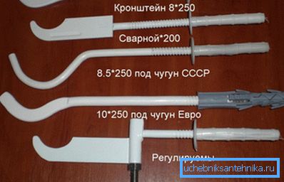 Najczęstsze typy produktów