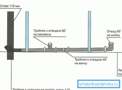 Zestaw kanalizacyjny