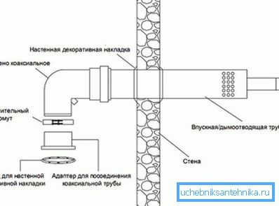 Koncentryczny zespół kominowy Koncentryczny zespół kominowy
