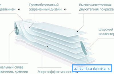 Sekcja baterii w sekcji Sekcja baterii w sekcji