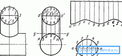 Szablon gwintowania rur Szablon gwintowania rur