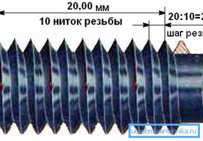 Metryczne skoki cięcia Metryczne skoki cięcia