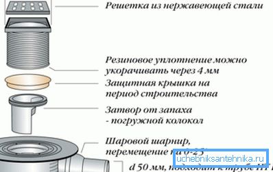 Przegub kulowy jest bardzo wygodny w montażu.