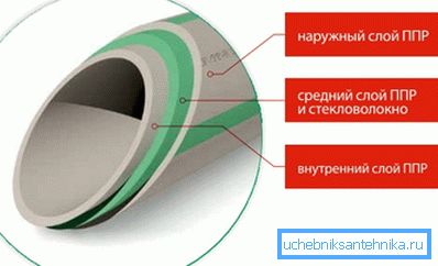 Wzmocnienie włóknem szklanym Wzmocnienie włóknem szklanym