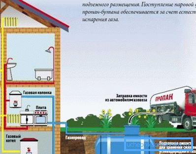Autonomiczny schemat dostaw gazu