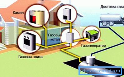 Autonomiczny schemat ogrzewania gazowego Autonomiczny schemat ogrzewania gazowego