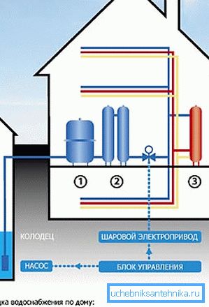 Autonomiczny schemat zaopatrzenia w wodę na stronie Autonomiczny schemat zaopatrzenia w wodę na stronie