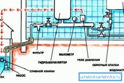 Autonomiczny schemat zaopatrzenia w wodę Autonomiczny schemat zaopatrzenia w wodę