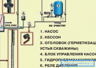 Autonomiczny system zaopatrzenia w wodę dla domu prywatnego Autonomiczny system zaopatrzenia w wodę dla domu prywatnego