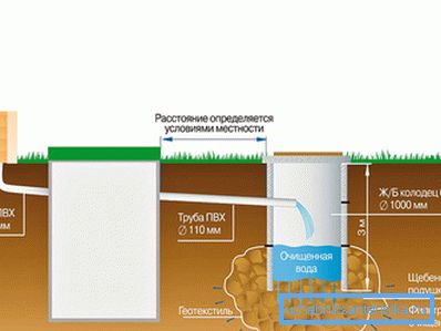 Autonomiczny system kanalizacyjny oparty na domowej szambie