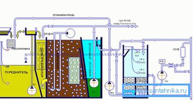 Schemat biologicznego szambo