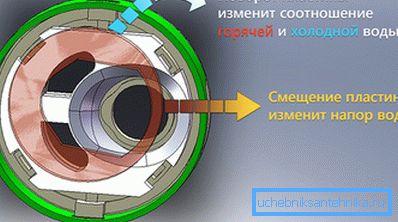 Schemat wydajności Schemat wydajności