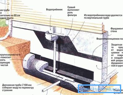 1206 Schemat systemu