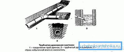 1226 Schemat drenażu