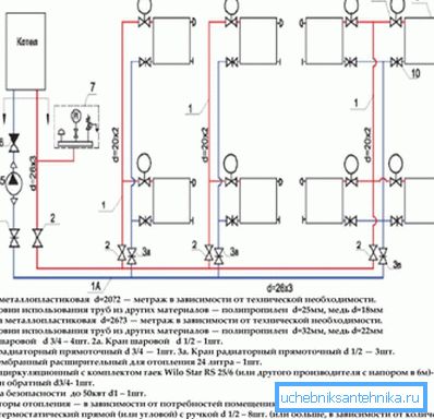 Schemat systemu dwururowego ze specyfikacją. Schemat systemu dwururowego ze specyfikacją.